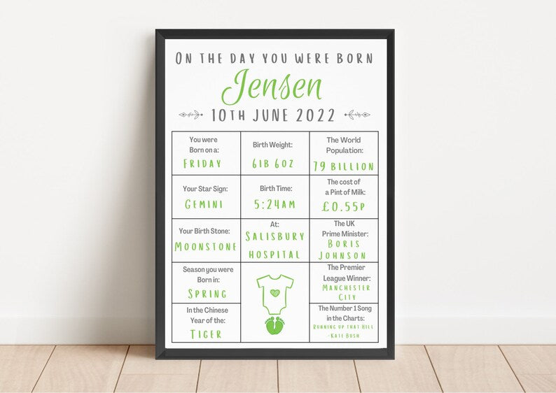 Personalised Baby Birth Stats Print, Custom On The Day You Were Born Poster, Newborn Gift, Nursery Wall Art, Baby Keepsake Print, Birth Date