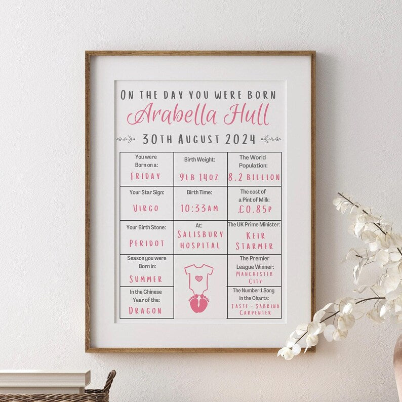 Personalised Baby Birth Stats Print, Custom On The Day You Were Born Poster, Newborn Gift, Nursery Wall Art, Baby Keepsake Print, Birth Date