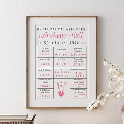 Personalised Baby Birth Stats Print, Custom On The Day You Were Born Poster, Newborn Gift, Nursery Wall Art, Baby Keepsake Print, Birth Date